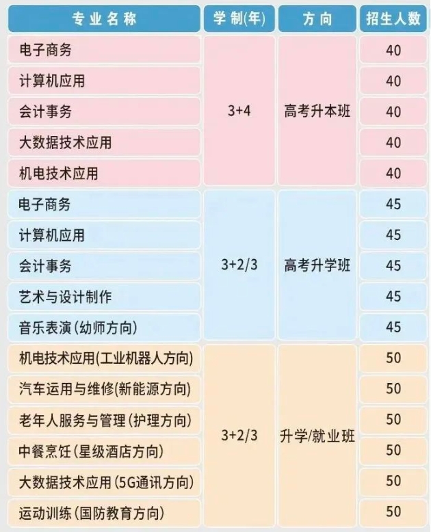 03.png商丘市梁園區(qū)科技中等專業(yè)學(xué)校2023年招生章程