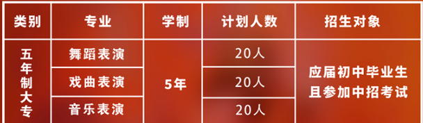 鄭州工程技術學院五年一貫制招生計劃、條件是什么？