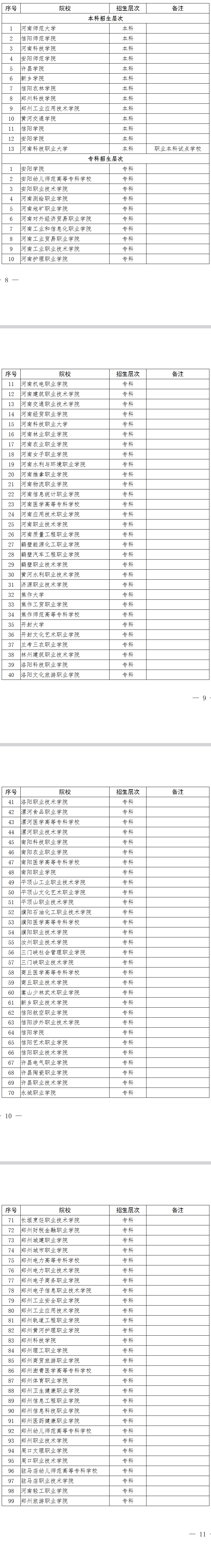 河南省2023年對(duì)口招收中等職業(yè)學(xué)校畢業(yè)生進(jìn)入普通高等學(xué)校學(xué)習(xí)招生學(xué)校總表