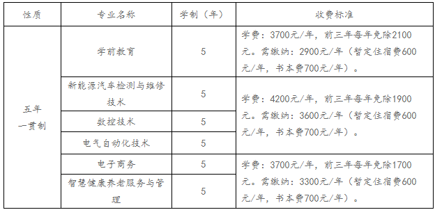 南陽科技職業(yè)學(xué)院2023級新生五年制入學(xué)報到須知
