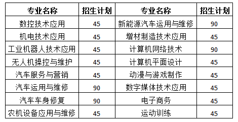 鄭州市國防科技學校2023年錄取方案